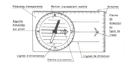 1 pc plaque de base d'orientation boussole carte lensatique